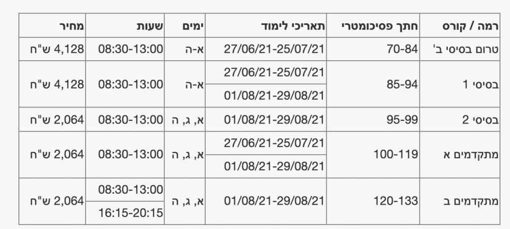 Стоимость уровней английского языка в Тель Авивском университете